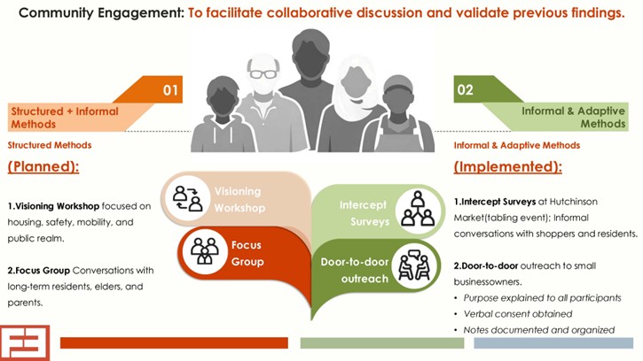 Facilitating Discussion and Validating Findings.jpg